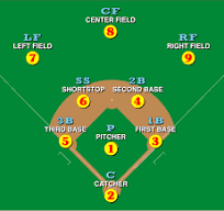 Baseball Fielding Positions - Understanding - How to Find the Best Fit